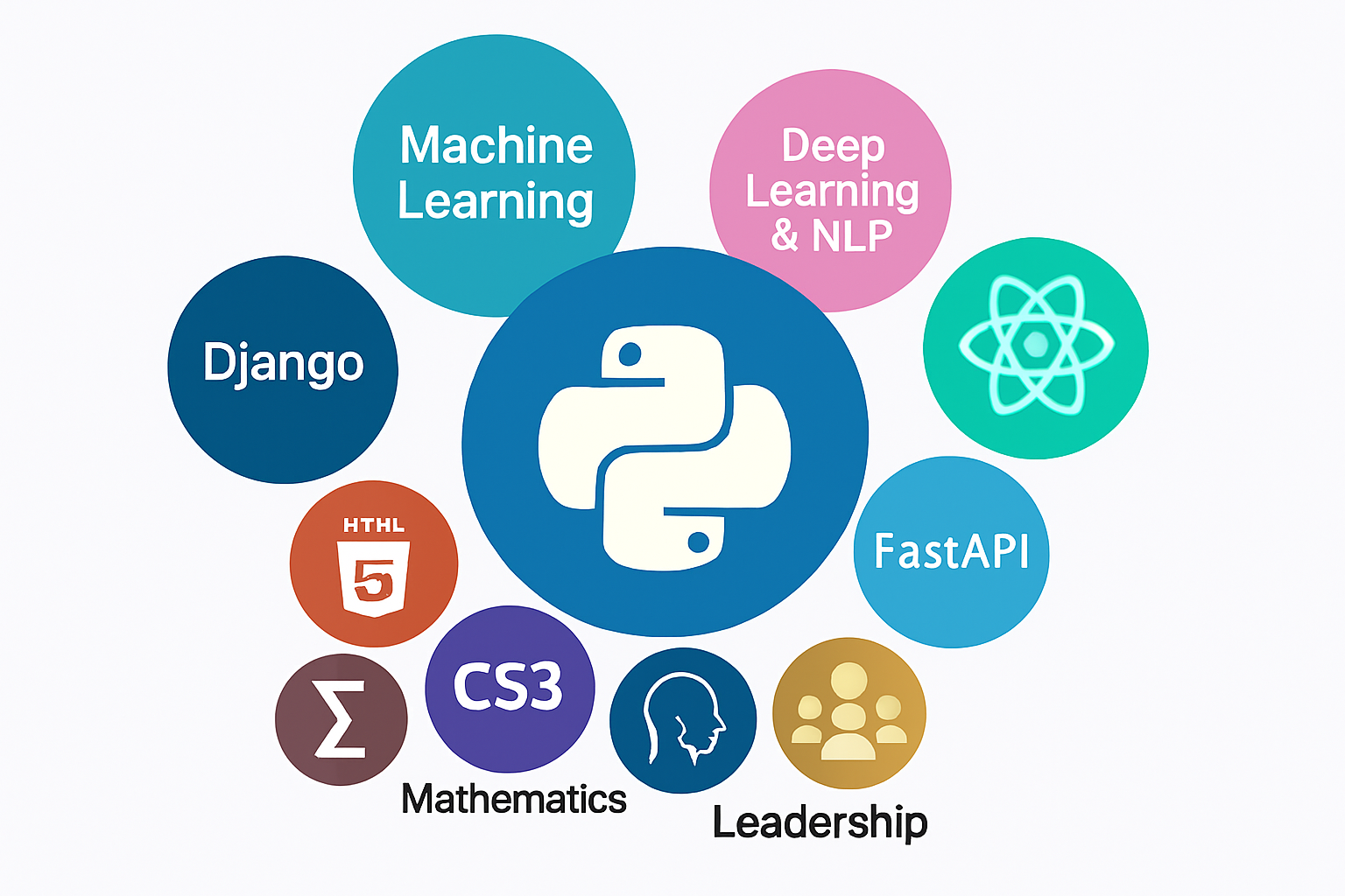 Asiimwe Patrick profile picture