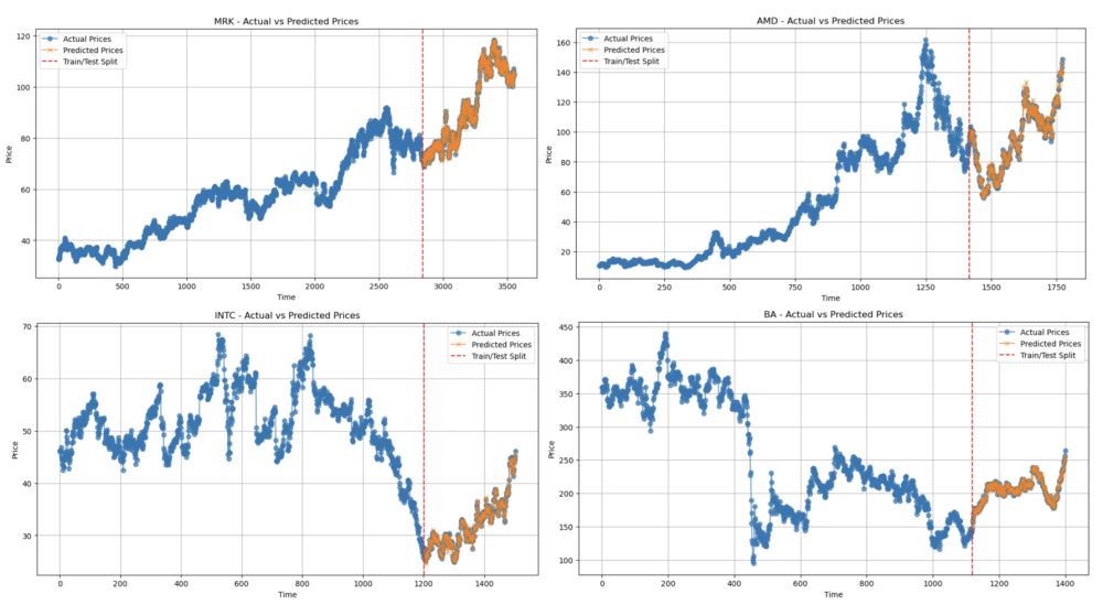 Stock Sentiment Analyzer