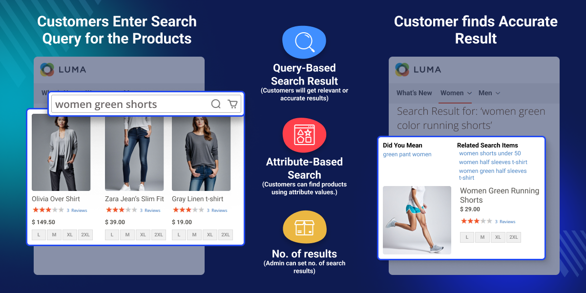 E-commerce Semantic Search Engine